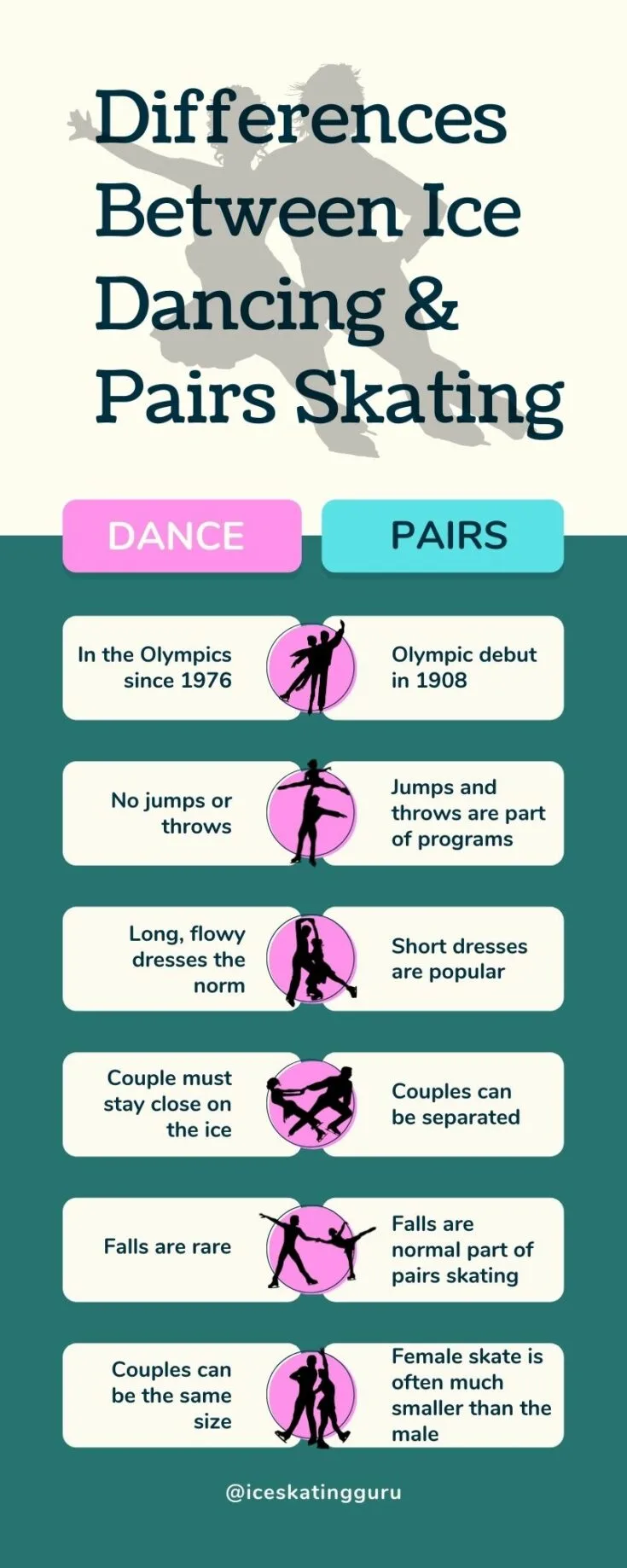 pairs skating vs ice dancing