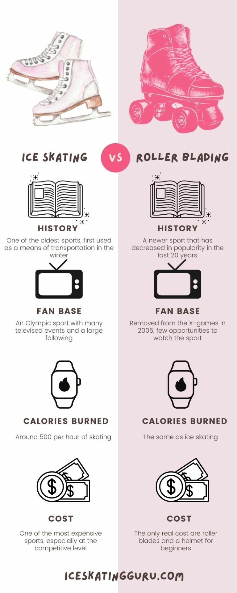 Ice Skating v Roller Blading Is Ice Skating Harder Than Roller Skating?