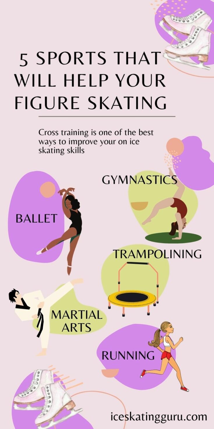 sports that will help your figure skating