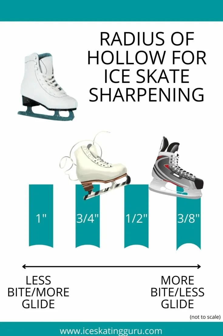 ice skate sharpening chart